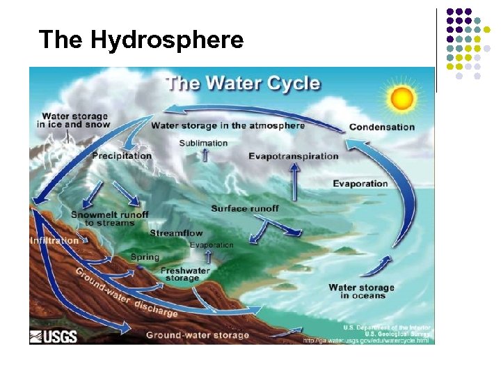 The Hydrosphere 