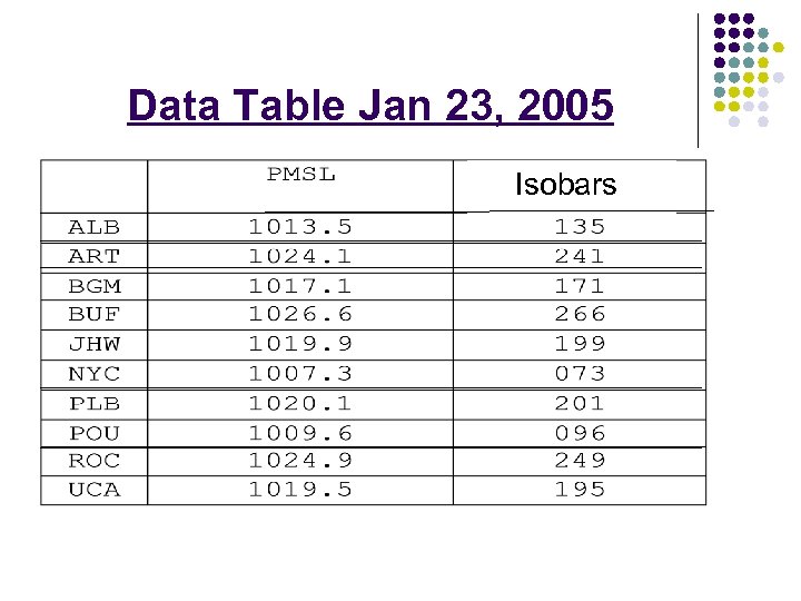 Data Table Jan 23, 2005 Isobars 