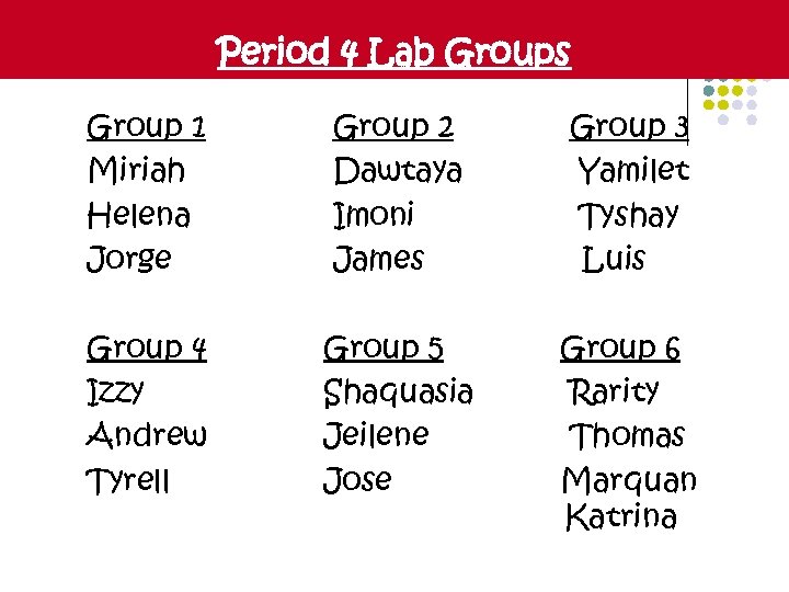 Period 4 Lab Groups Group 1 Miriah Helena Jorge Group 2 Dawtaya Imoni James