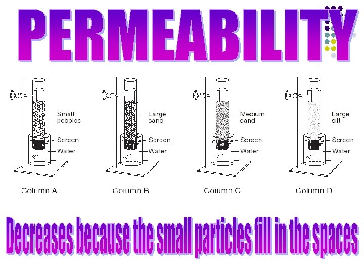 If you join sediment from A and D, what would happen to the permeability?