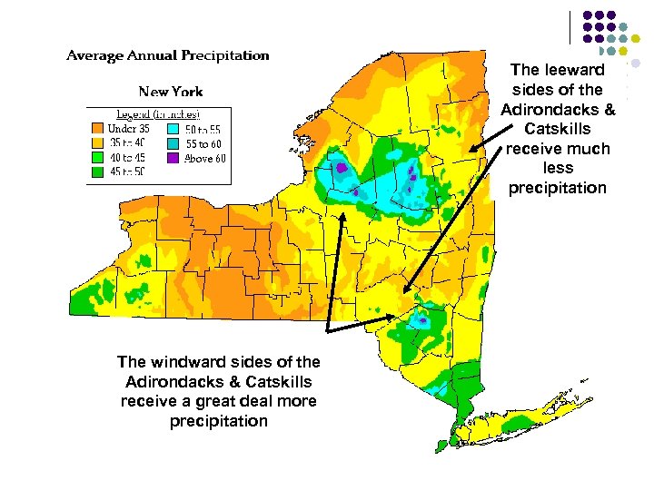 The leeward sides of the Adirondacks & Catskills receive much less precipitation The windward
