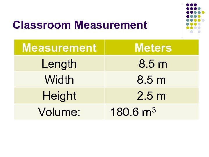 Classroom Measurement Meters Length 8. 5 m Width 8. 5 m Height 2. 5