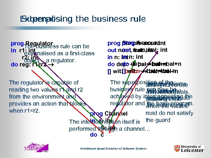 Externalising the business rule Superposing prog Regulator The business rule can be in r