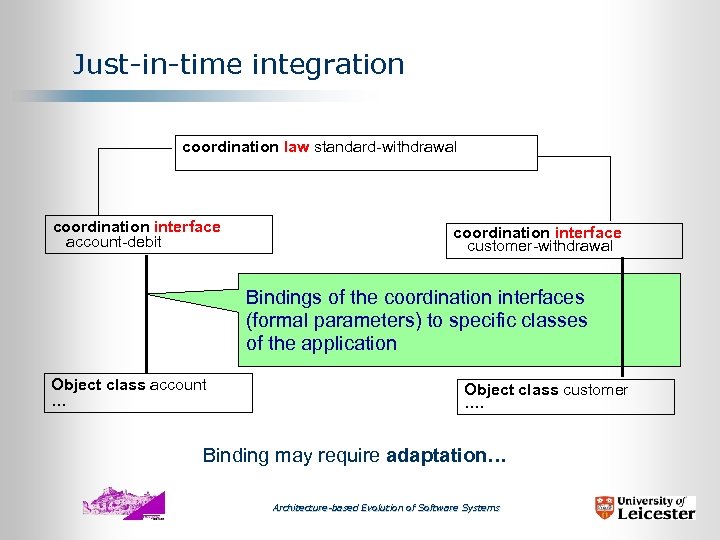 Just-in-time integration coordination law standard-withdrawal coordination interface account-debit coordination interface customer-withdrawal Bindings of the