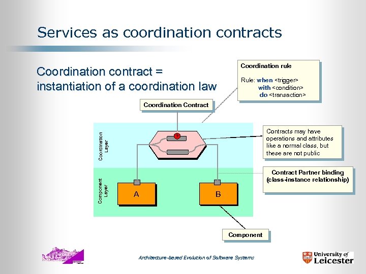 Services as coordination contracts Coordination contract = instantiation of a coordination law Coordination rule