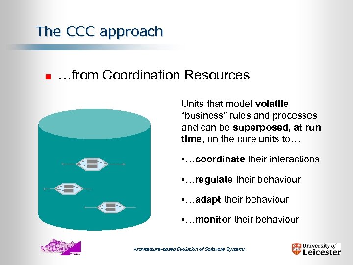 The CCC approach …from Coordination Resources Units that model volatile “business” rules and processes