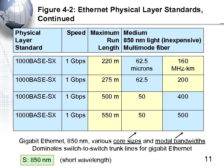 Figure 4 -2: Ethernet Physical Layer Standards, Continued Physical Layer Standard Speed Maximum Medium