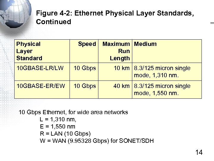 Figure 4 -2: Ethernet Physical Layer Standards, Continued Physical Layer Standard Speed Maximum Medium