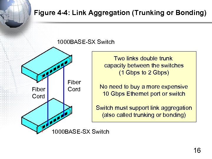 Figure 4 -4: Link Aggregation (Trunking or Bonding) 1000 BASE-SX Switch Two links double