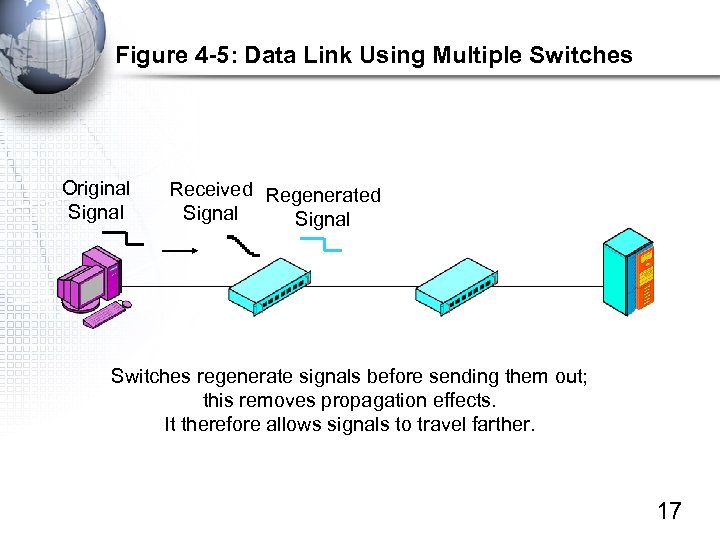 Figure 4 -5: Data Link Using Multiple Switches Original Signal Received Regenerated Signal Switches