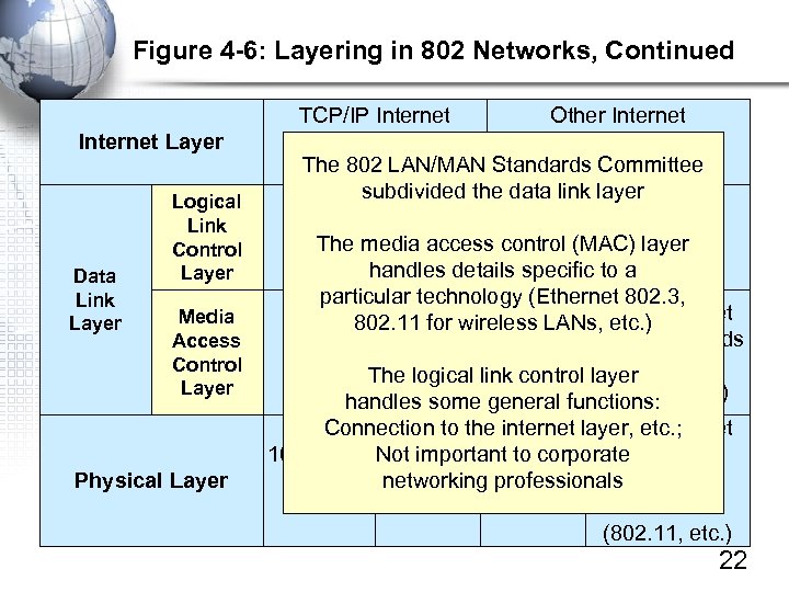 Figure 4 -6: Layering in 802 Networks, Continued Internet Layer Data Link Layer Logical
