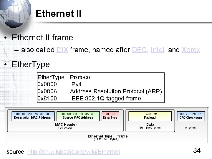 Ethernet II • Ethernet II frame – also called DIX frame, named after DEC,