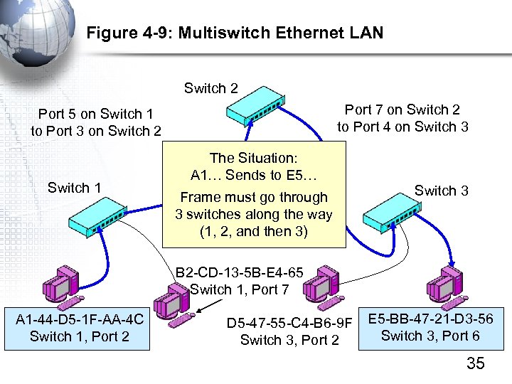 Figure 4 -9: Multiswitch Ethernet LAN Switch 2 Port 7 on Switch 2 to