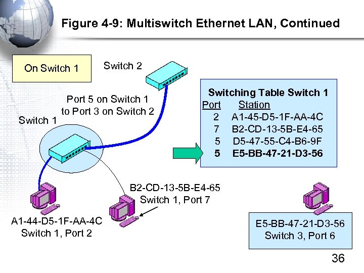 Figure 4 -9: Multiswitch Ethernet LAN, Continued On Switch 1 Switch 2 Port 5