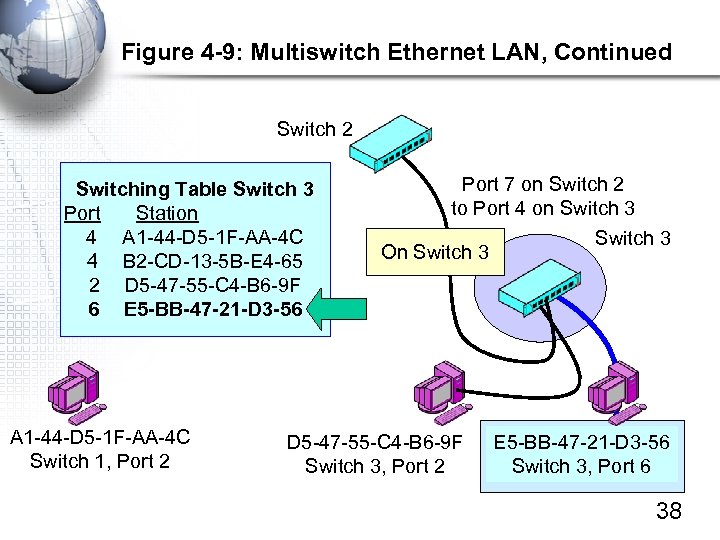 Figure 4 -9: Multiswitch Ethernet LAN, Continued Switch 2 Switching Table Switch 3 Port