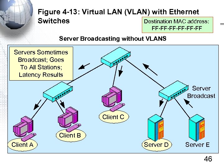 Figure 4 -13: Virtual LAN (VLAN) with Ethernet Switches Destination MAC address: FF-FF-FF-FF Server