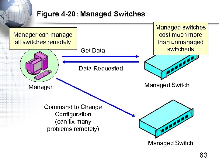 Figure 4 -20: Managed Switches Manager can manage all switches remotely Get Data Managed