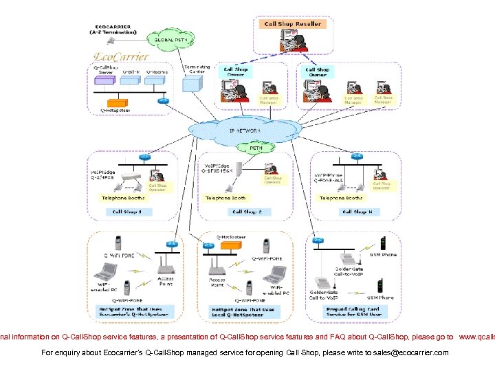 nal information on Q-Call. Shop service features, a presentation of Q-Call. Shop service features