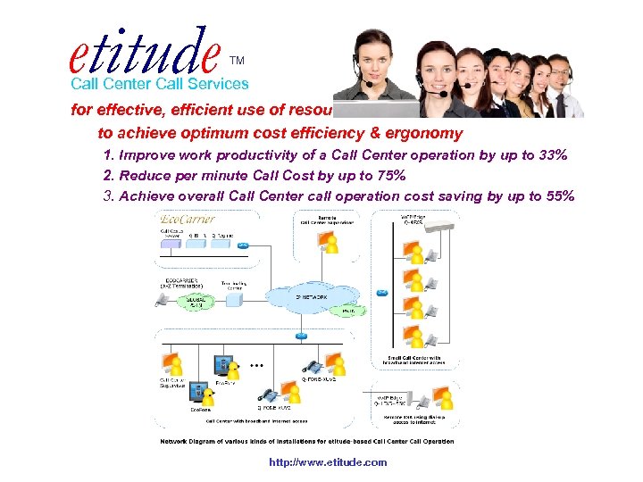 etitude TM Call Center Call Services for effective, efficient use of resources to achieve