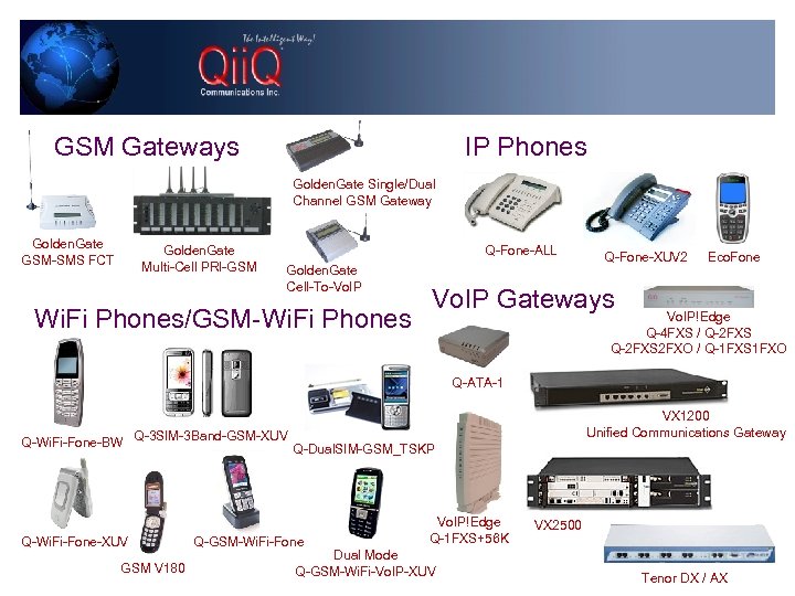 GSM Gateways IP Phones Golden. Gate Single/Dual Channel GSM Gateway Golden. Gate GSM-SMS FCT