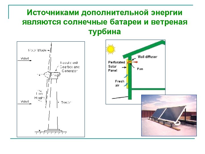 Источниками дополнительной энергии являются солнечные батареи и ветреная турбина 