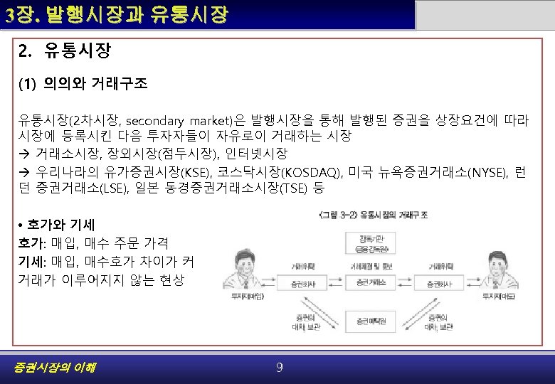 3장. 발행시장과 유통시장 2. 유통시장 (1) 의의와 거래구조 유통시장(2차시장, secondary market)은 발행시장을 통해 발행된