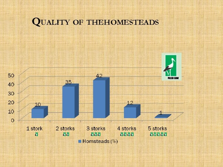 QUALITY OF THEHOMESTEADS 
