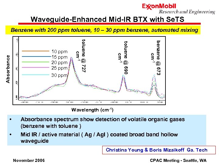 Waveguide-Enhanced Mid-IR BTX with Se. TS Benzene with 200 ppm toluene, 10 – 30