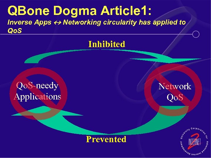 QBone Dogma Article 1: Inverse Apps Networking circularity has applied to Qo. S Inhibited