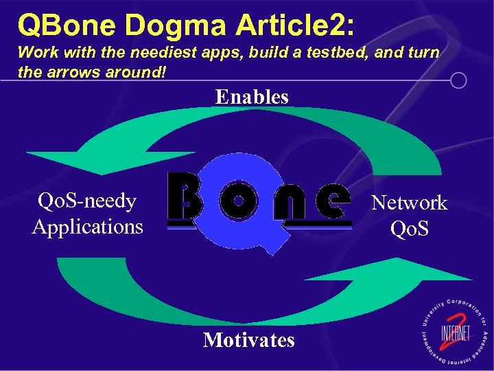 QBone Dogma Article 2: Work with the neediest apps, build a testbed, and turn