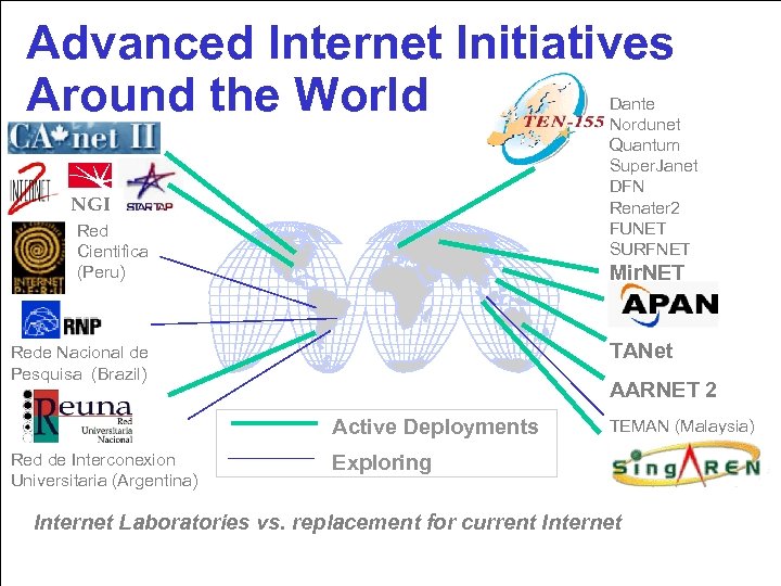 Advanced Internet Initiatives Around the World Dante Nordunet Quantum Super. Janet DFN Renater 2