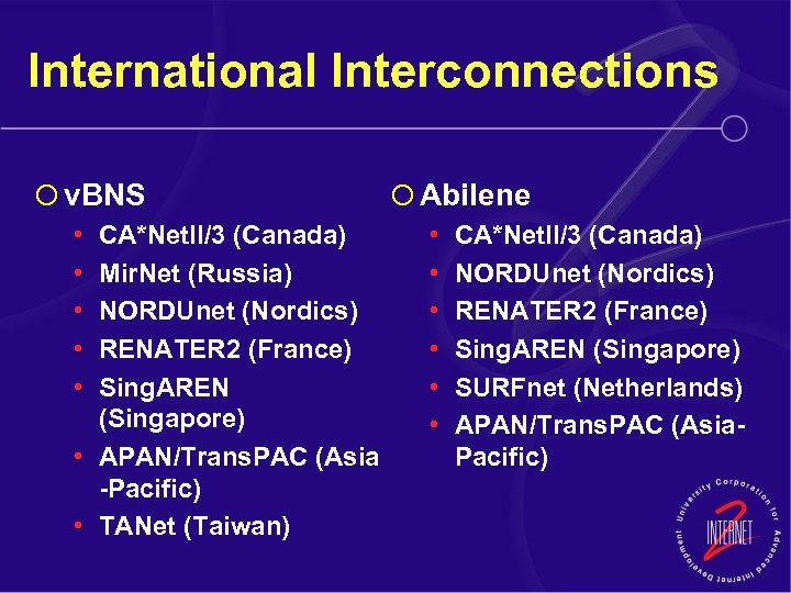 International Interconnections ¡ v. BNS • CA*Net. II/3 (Canada) • Mir. Net (Russia) •