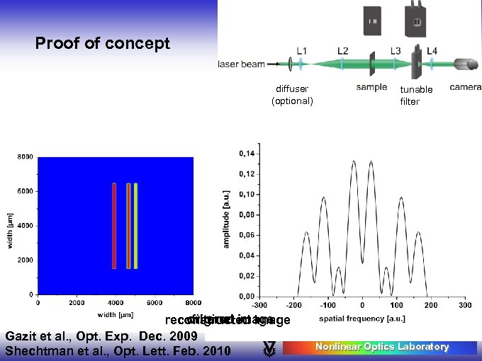 Proof of concept diffuser (optional) original image filtered reconstructed image Gazit et al. ,