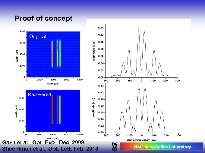 Proof of concept Original Recovered Gazit et al. , Opt. Exp. Dec. 2009 Shechtman