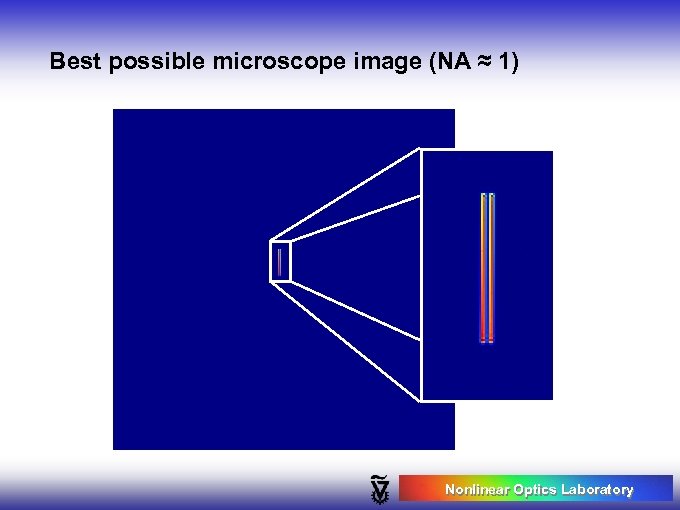 Best possible microscope image (NA ≈ 1) Nonlinear Optics Laboratory 