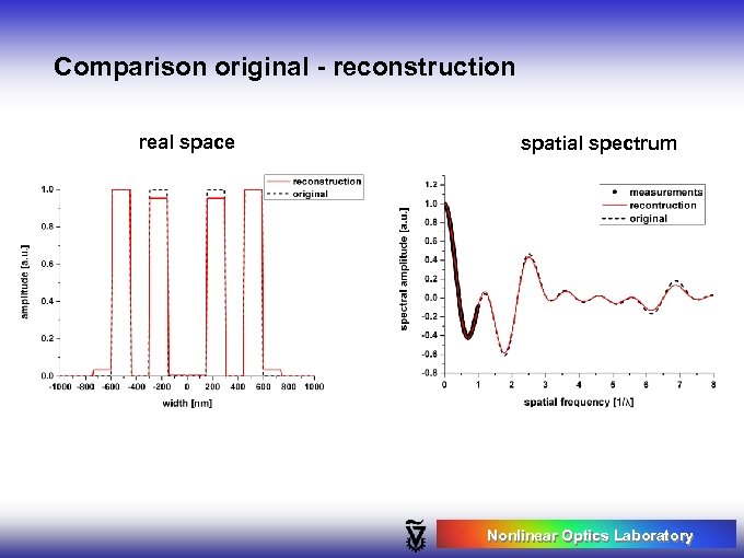 Comparison original - reconstruction real space spatial spectrum Nonlinear Optics Laboratory 