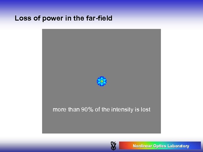 Loss of power in the far-field more than 90% of the intensity is lost
