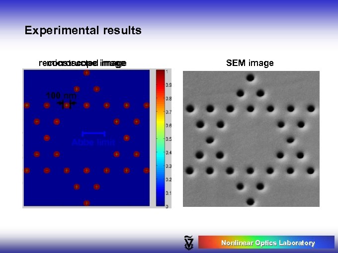 Experimental results microscope image reconstructed image SEM image 100 nm Abbe limit Nonlinear Optics