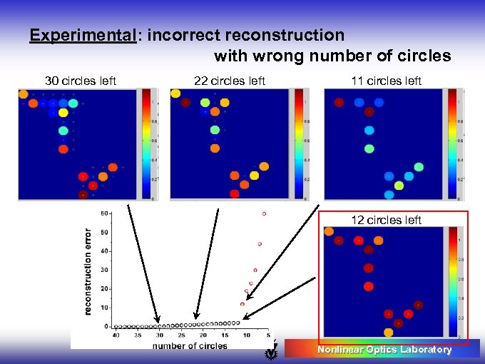 Experimental: incorrect reconstruction with wrong number of circles 30 circles left 22 circles left