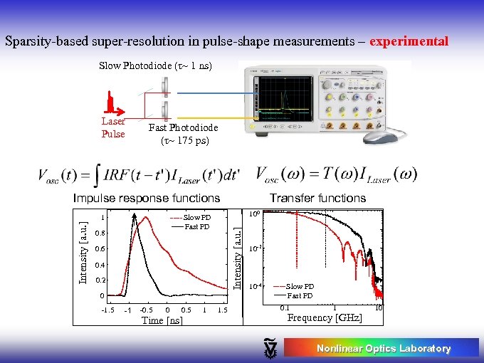 Sparsity-based super-resolution in pulse-shape measurements – experimental Slow Photodiode (τ~ 1 ns) Laser Pulse