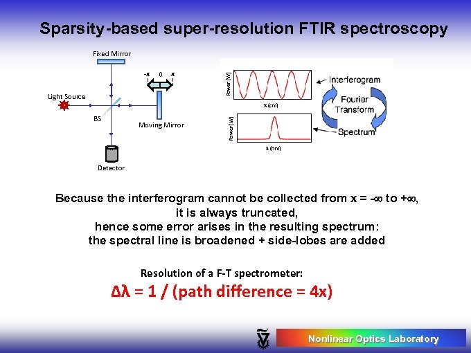 Sparsity-based super-resolution FTIR spectroscopy -x 0 x Light Source Power (W) Fixed Mirror BS