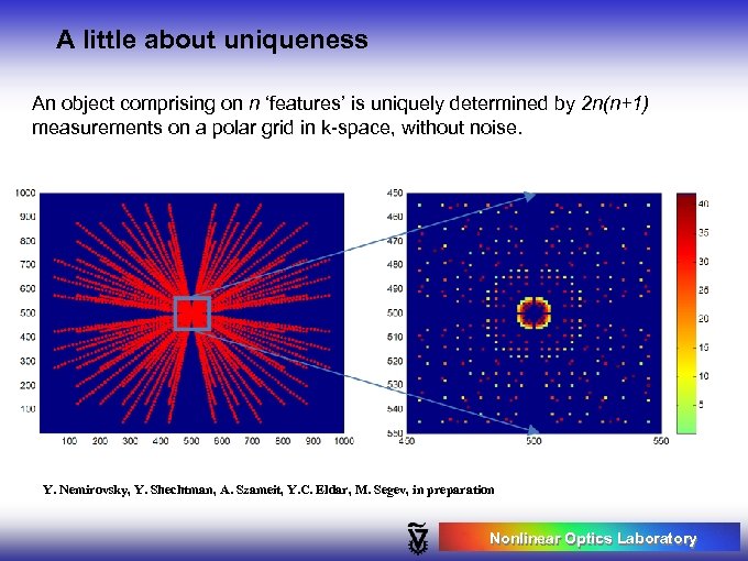 A little about uniqueness An object comprising on n ‘features’ is uniquely determined by