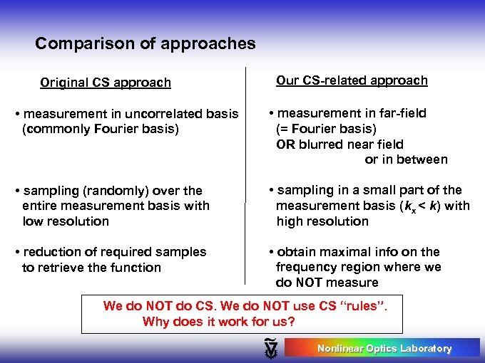 Comparison of approaches Original CS approach Our CS-related approach • measurement in uncorrelated basis