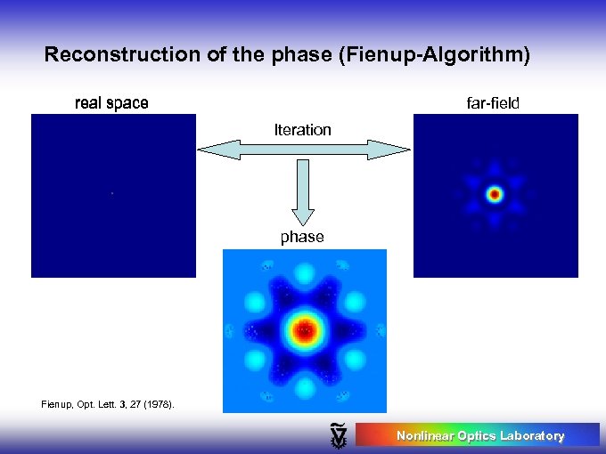 Reconstruction of the phase (Fienup-Algorithm) real space far-field Iteration phase Fienup, Opt. Lett. 3,