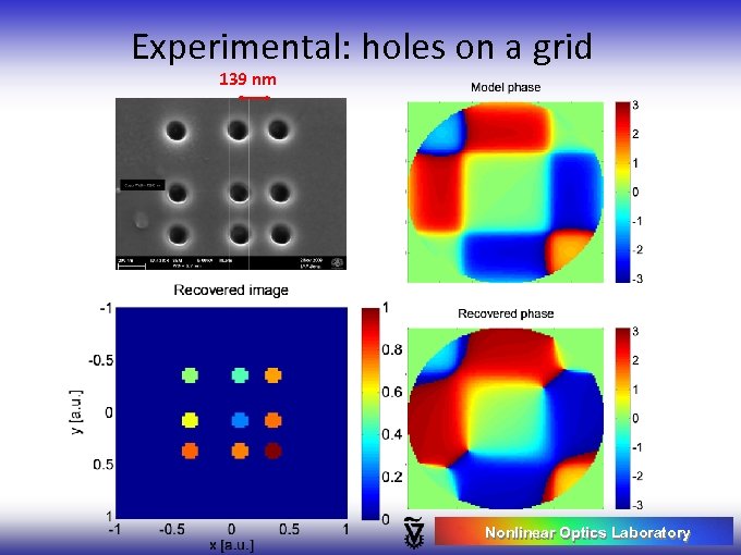 Experimental: holes on a grid 139 nm Nonlinear Optics Laboratory 