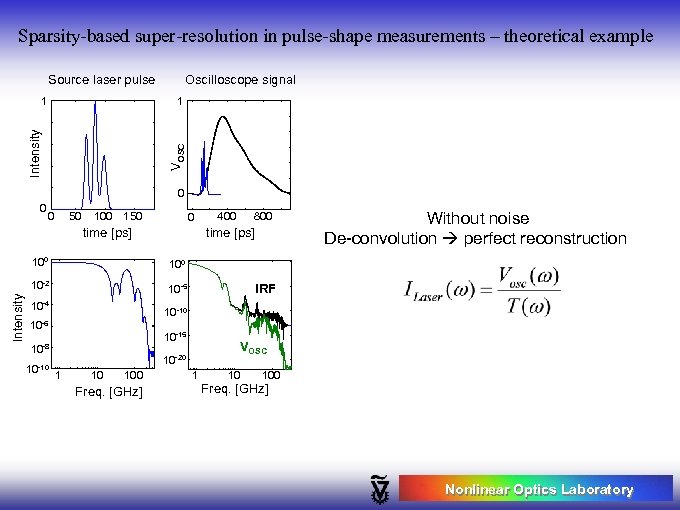 Sparsity-based super-resolution in pulse-shape measurements – theoretical example Source laser pulse Oscilloscope signal 1