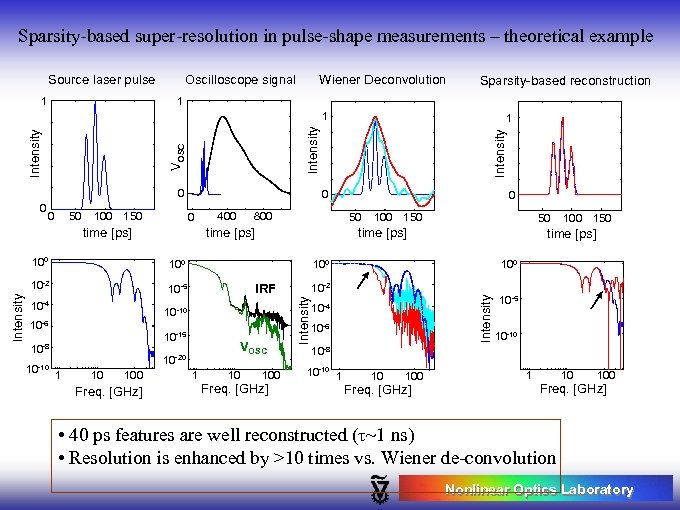 Sparsity-based super-resolution in pulse-shape measurements – theoretical example Source laser pulse Oscilloscope signal Wiener
