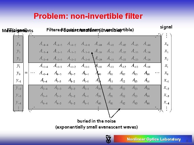 Problem: non-invertible filter FT(signal) Measurements Filtered Fourier transform (non-invertible) Fourier transform (invertible) signal buried