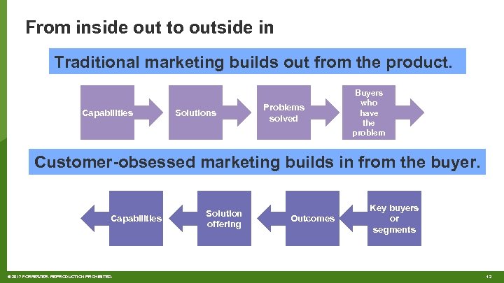 From inside out to outside in Traditional marketing builds out from the product. Capabilities