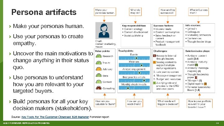 Persona artifacts › Make your personas human. › Use your personas to create empathy.